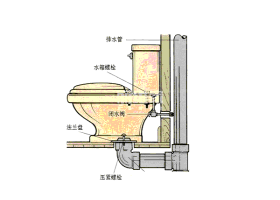 【马桶漏水的原因】马桶水箱漏水怎么修?