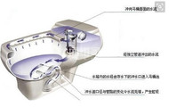 馬桶構(gòu)造原理,馬桶結(jié)構(gòu)圖,