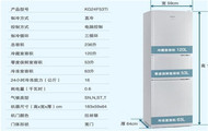 ,冰箱型號(hào),冰箱,大家電,