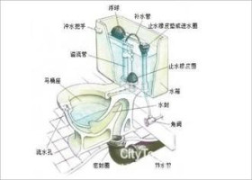 【抽水马桶安装】抽水马桶安装步骤方法图解