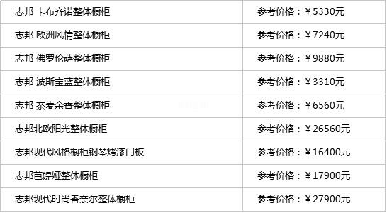 志邦櫥柜官網(wǎng)價(jià)格表