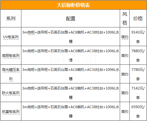 大信整体橱柜价格表