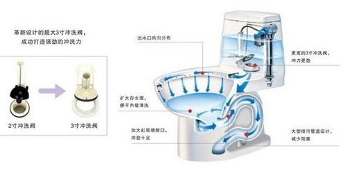 马桶水箱结构图