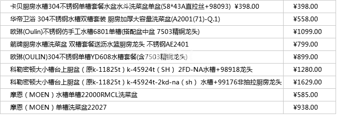 廚房水槽價(jià)格表