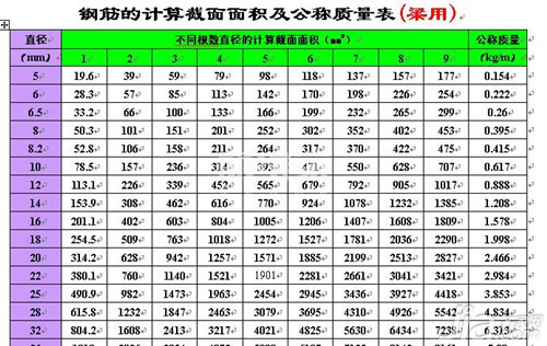 螺纹钢理论重量表