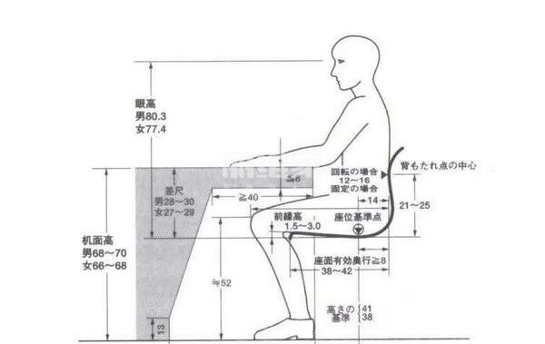 【写字台】书房写字台高度一般是多少